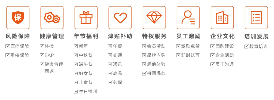 企业福利管理 企业福利管理
