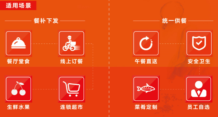 员工午餐福利解决方案 员工午餐福利解决方案