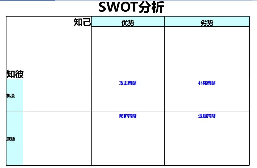 SWOT分析 SWOT分析