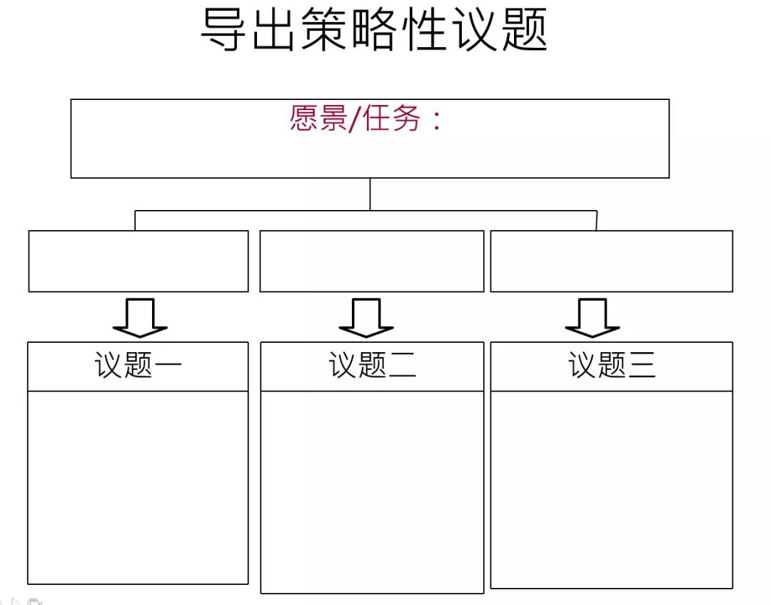 导出议题 导出议题