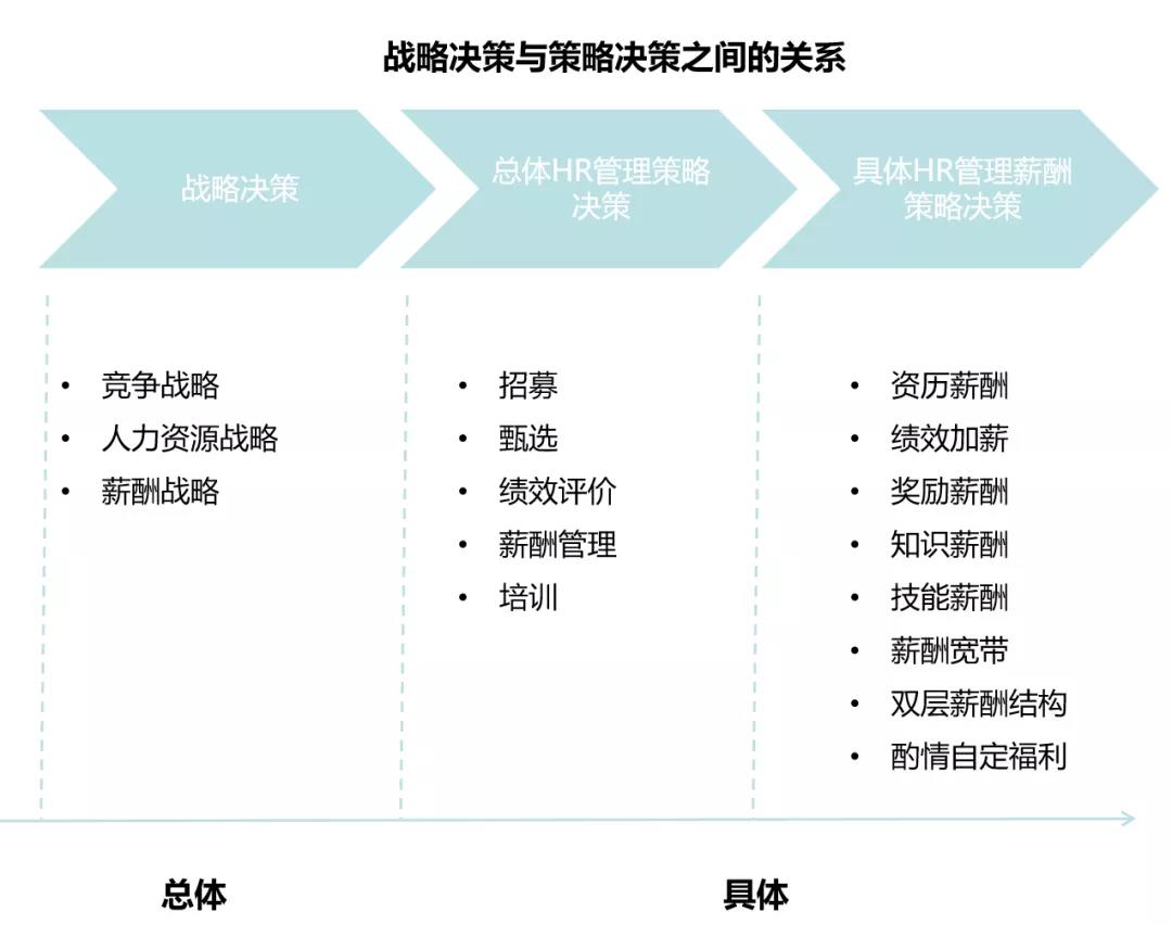 战略决策 战略决策