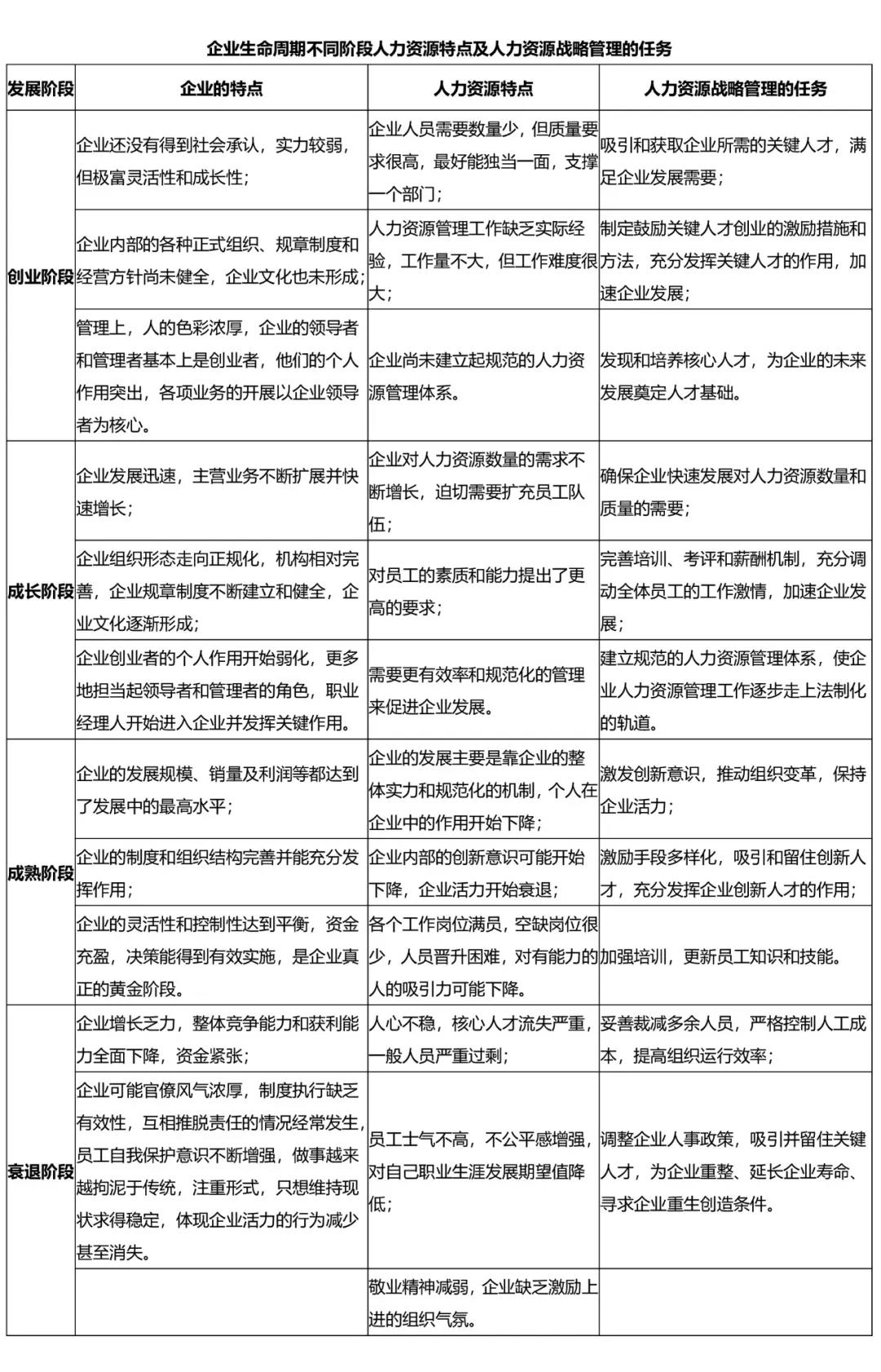 人力资源特点及任务 人力资源特点及任务
