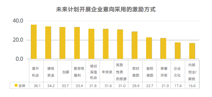 员工激励方式 员工激励方式