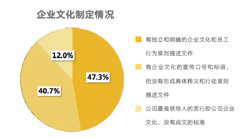 企业文化 企业文化