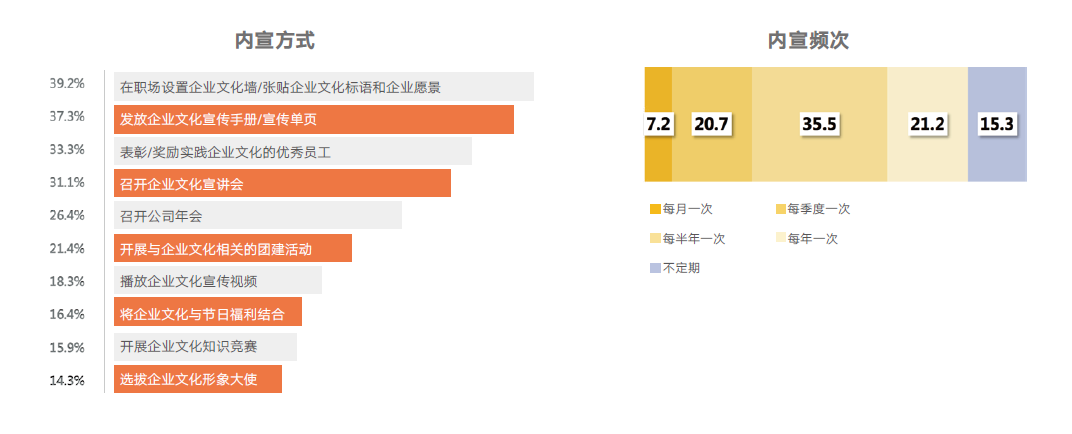 企业文化内宣 企业文化内宣