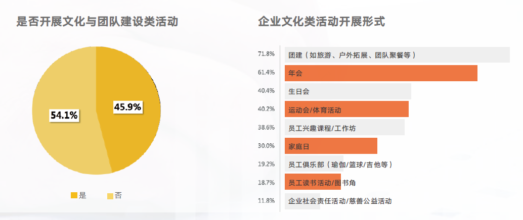 企业文化活动 企业文化活动