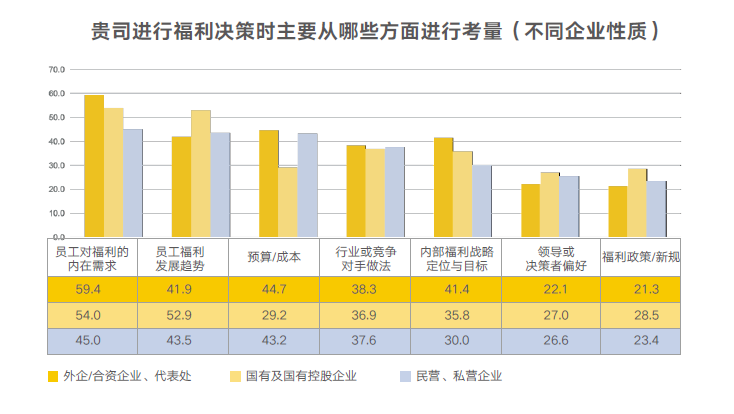 企业福利分性质 企业福利分性质