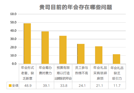 企业年会 企业年会