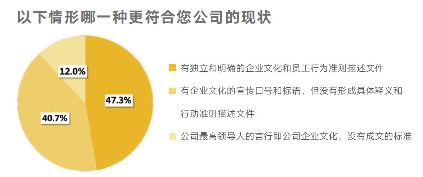 企业文化 企业文化