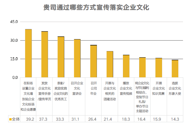如何落实企业文化 如何落实企业文化