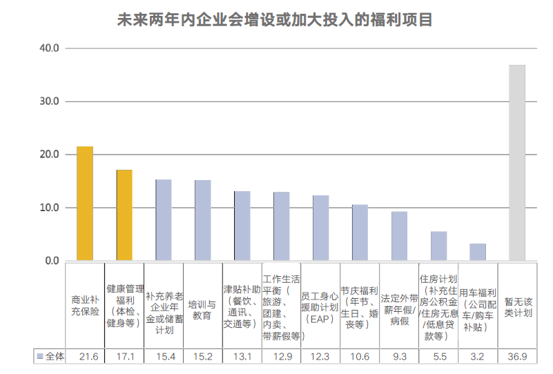 企业福利 企业福利