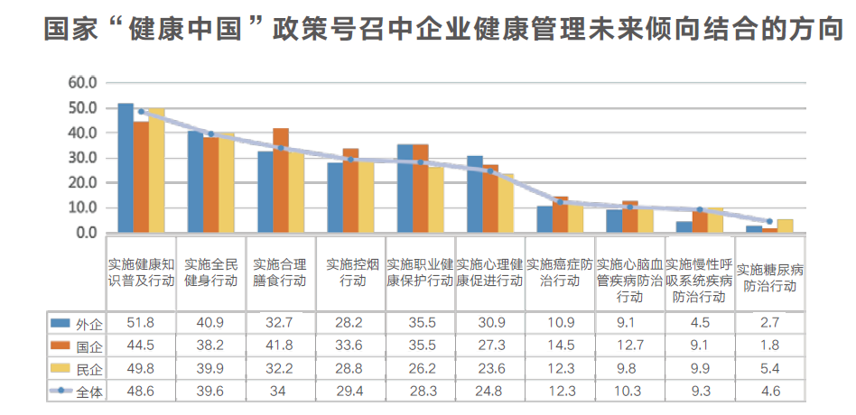 健康中国 健康中国