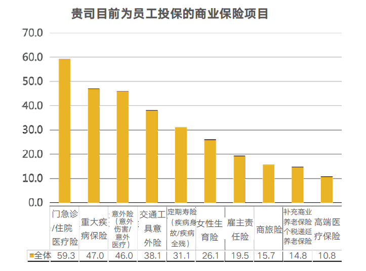 企业商业保险