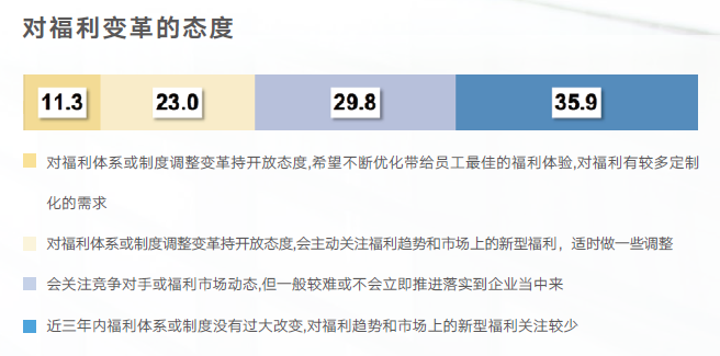 对福利变革的态度 对福利变革的态度