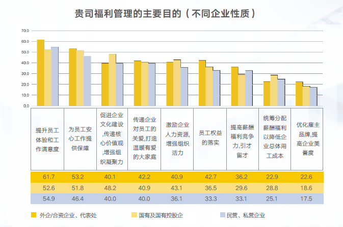 企业福利 企业福利