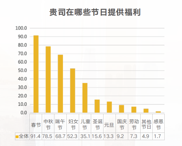 节日福利 节日福利
