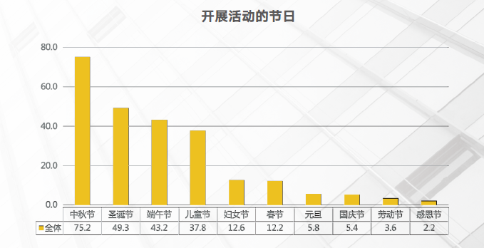 节日福利 节日福利