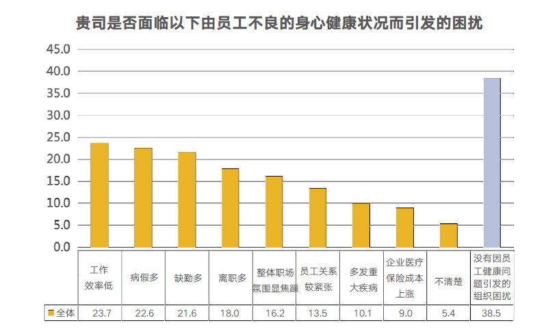 员工健康 员工健康