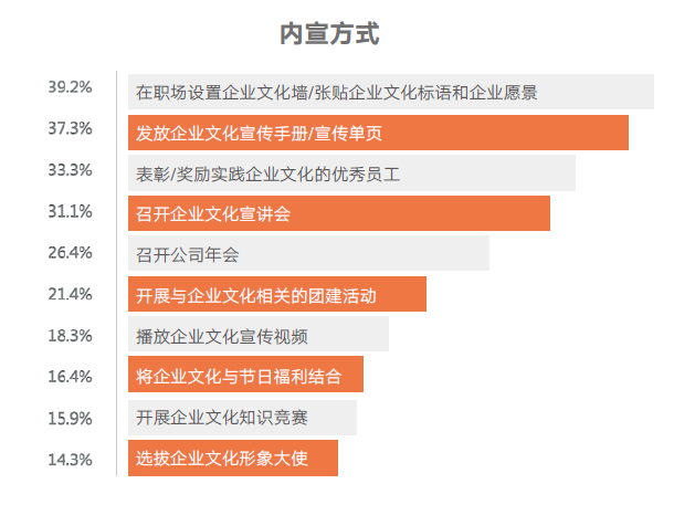企业文化 企业文化