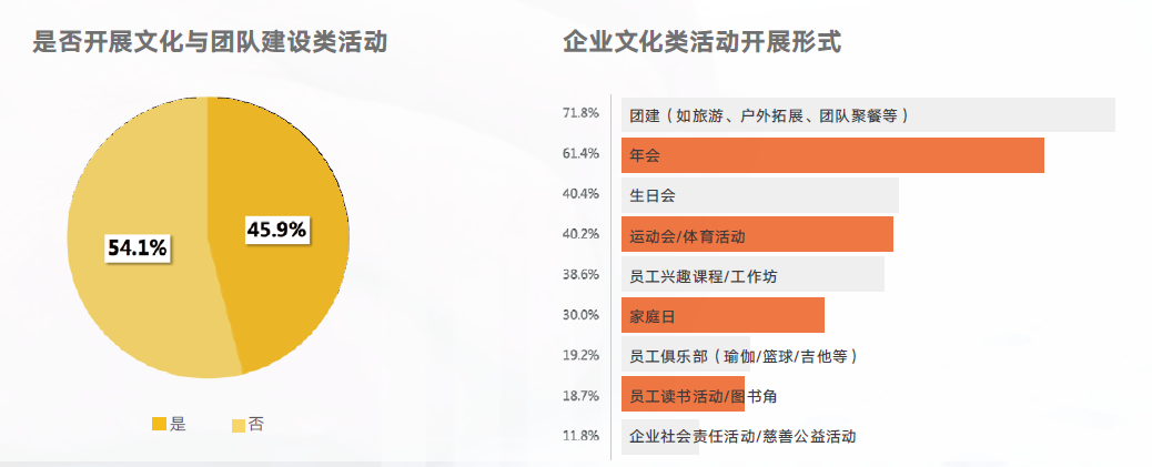 企业文化活动 企业文化活动