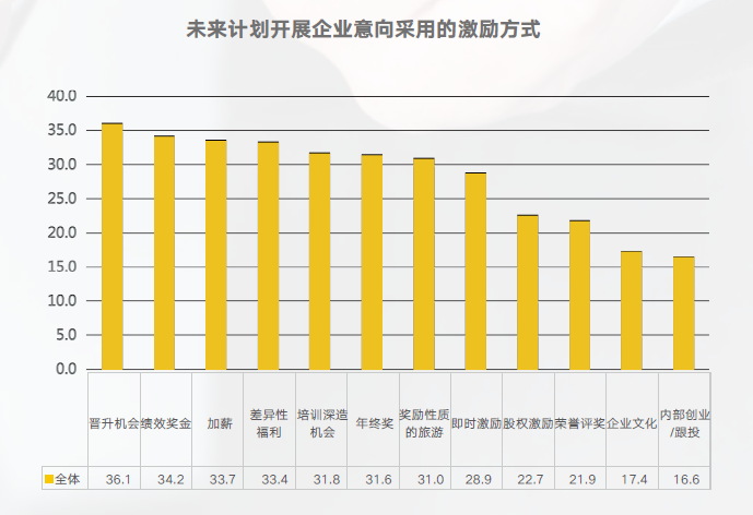 员工激励方式 员工激励方式