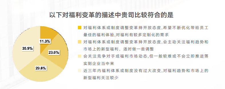 对福利变革的态度 对福利变革的态度