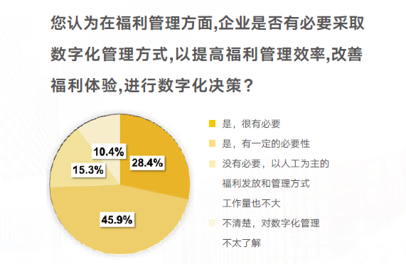 对数字化转型的态度 对数字化转型的态度