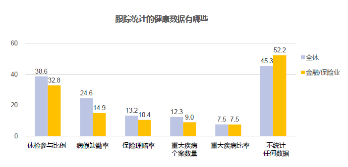 健康数据跟踪 健康数据跟踪