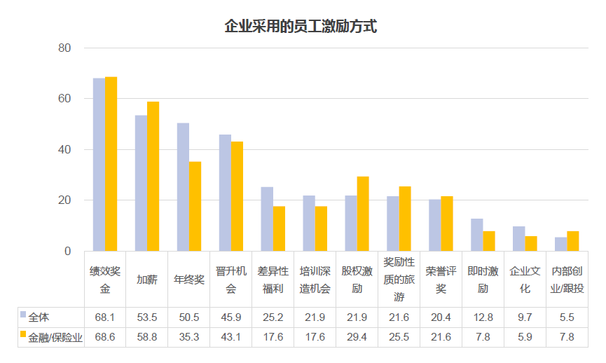员工激励方式 员工激励方式