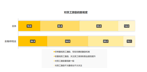 报告数据 报告数据