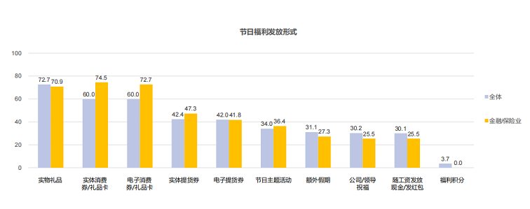 福利 福利