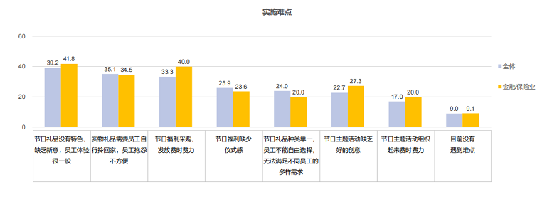 关爱通研究院 关爱通研究院