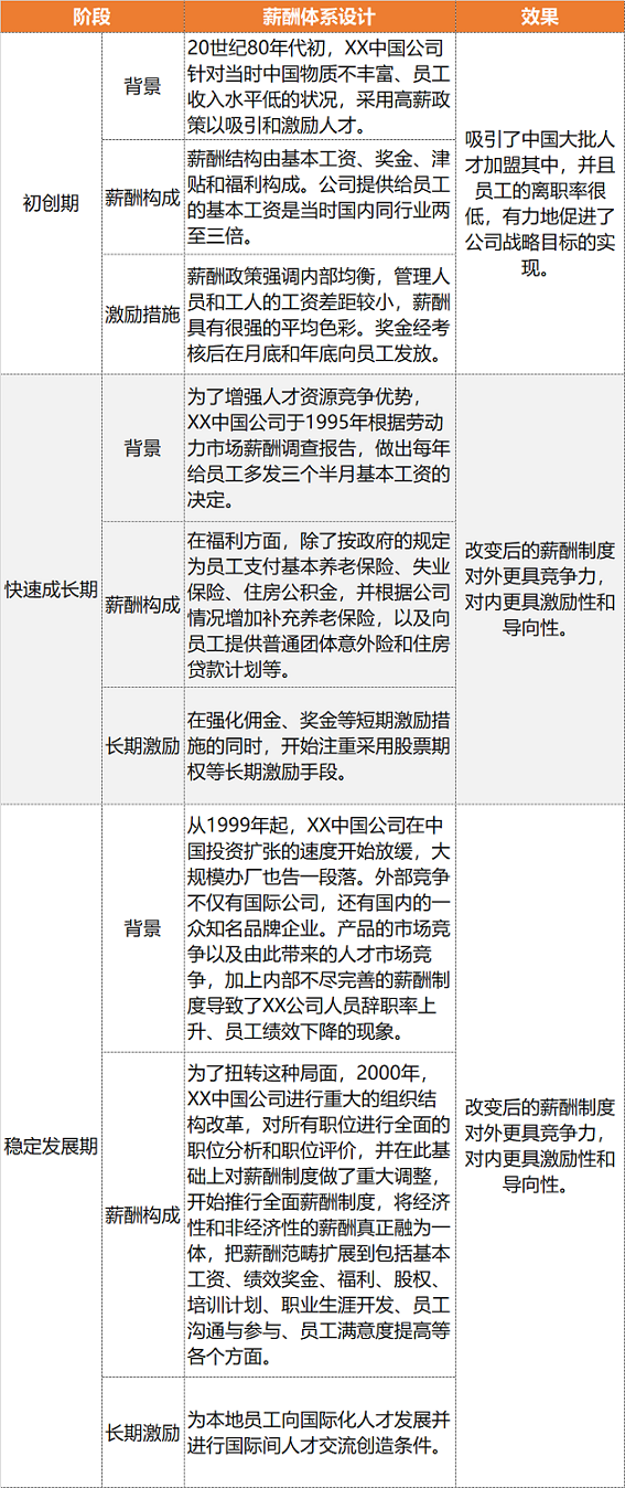 关爱通 关爱通