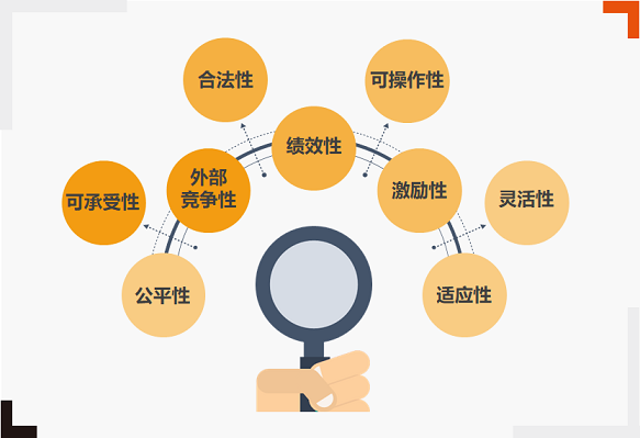 关爱通研究院 关爱通研究院