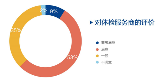 员工体检 员工体检