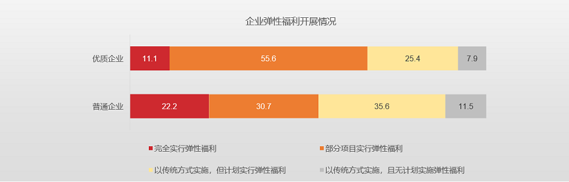 员工福利 员工福利