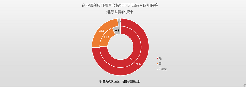 弹性福利平台 弹性福利平台