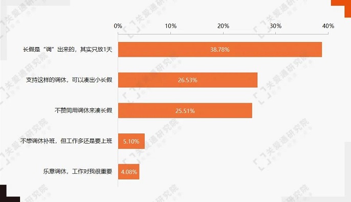 关爱通 关爱通