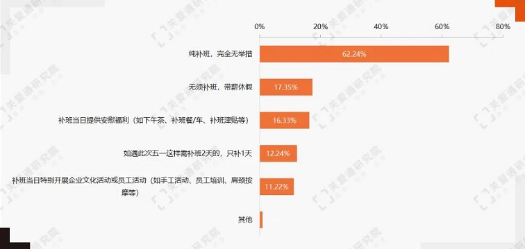 节日福利 节日福利