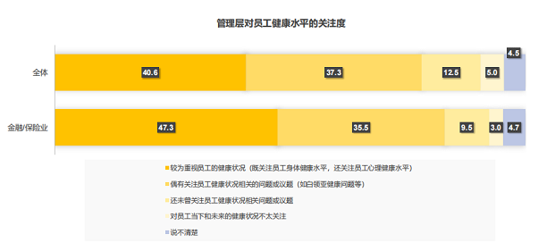 企业健康管理 企业健康管理
