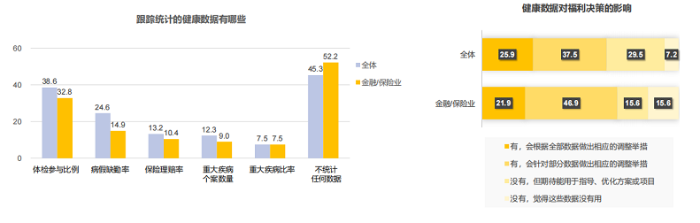 健康福利 健康福利
