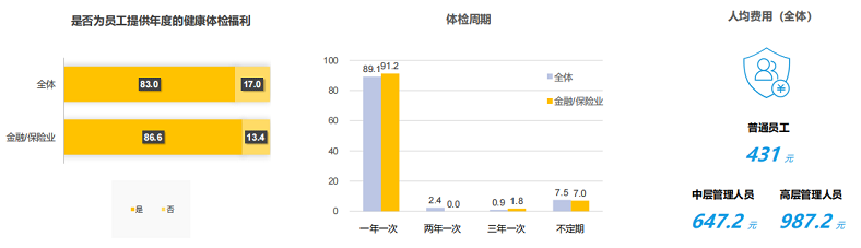 员工福利 员工福利