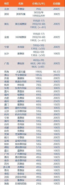 关爱通研究院 关爱通研究院