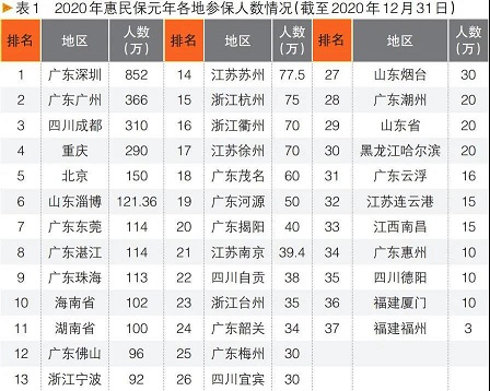关爱通 关爱通