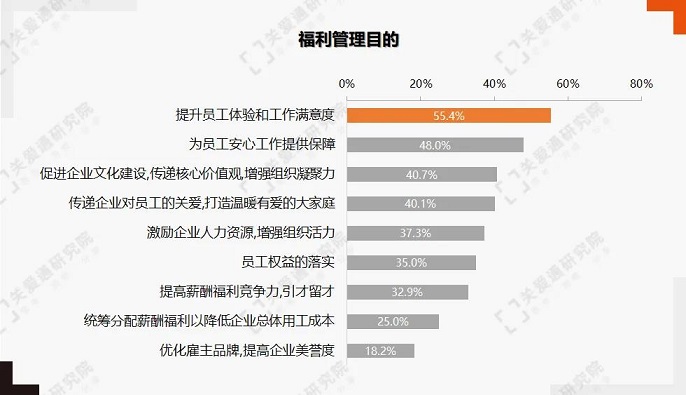 关爱通研究院 关爱通研究院