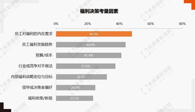 关爱通 关爱通