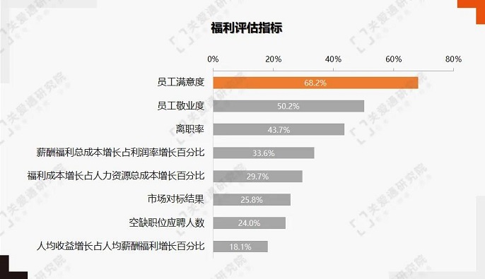 员工福利 员工福利