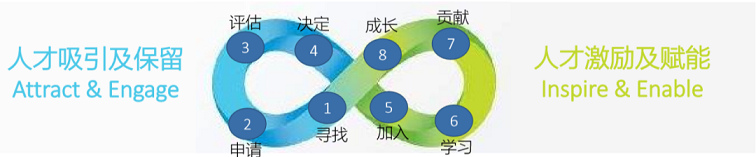 关爱通研究院 关爱通研究院