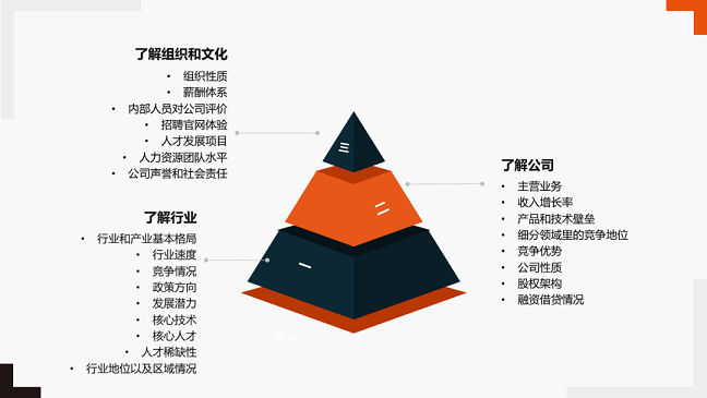 员工体验 员工体验