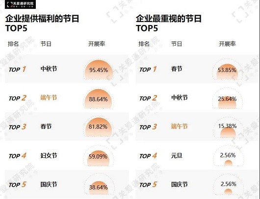 端午福利 端午福利